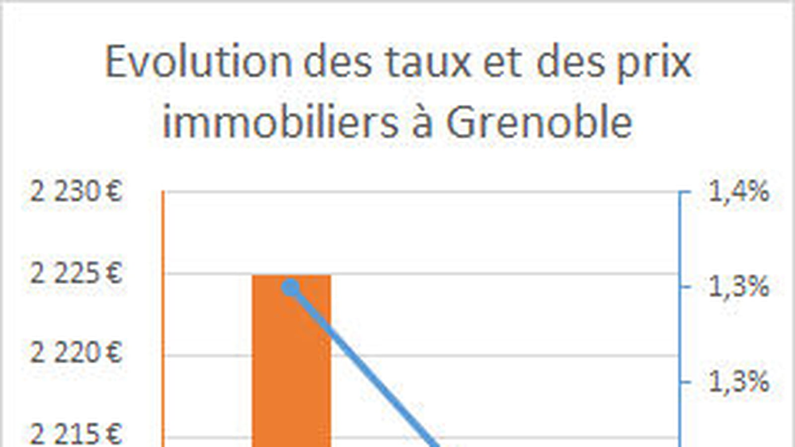 Grenoble