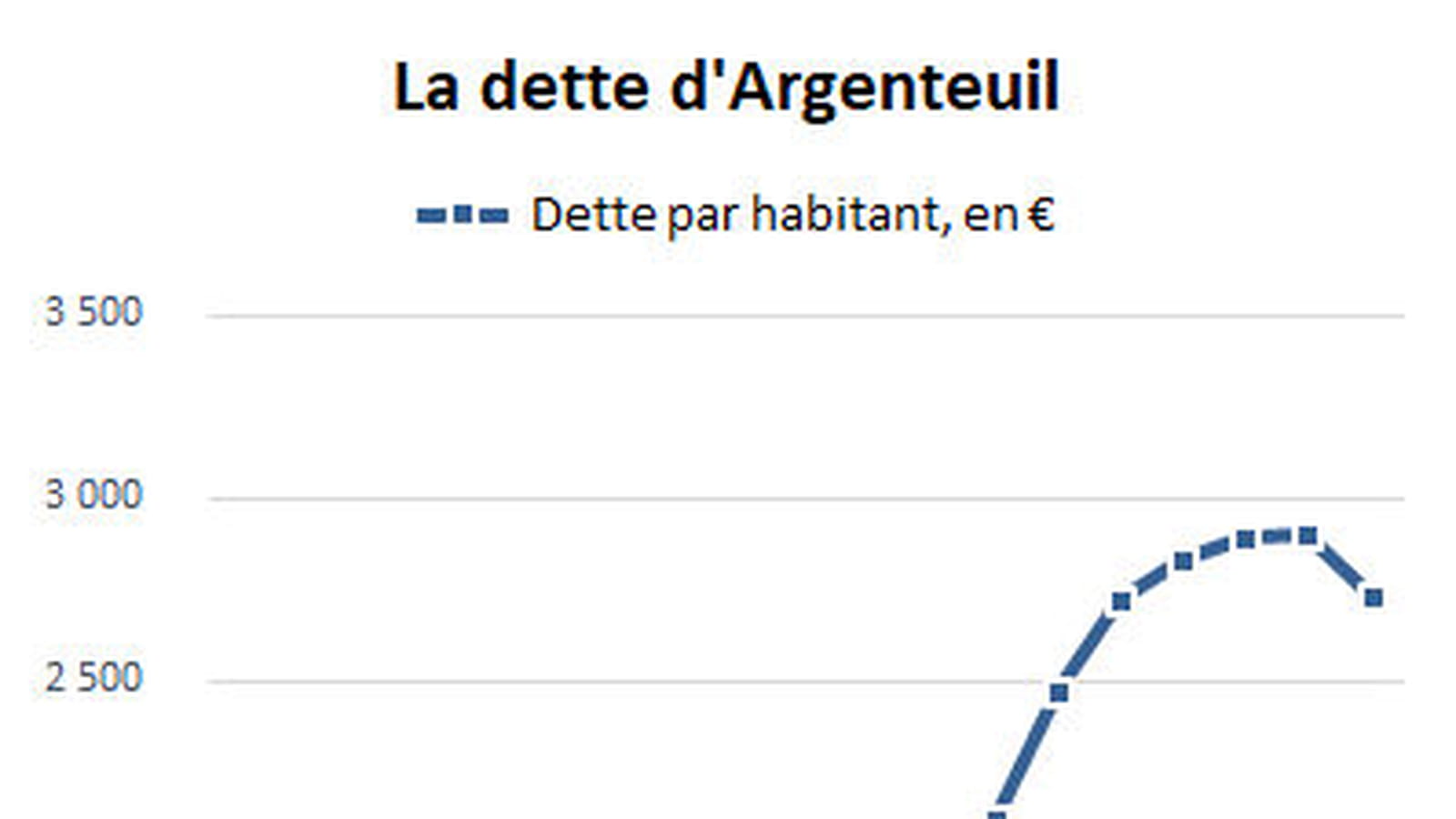 Argenteuil