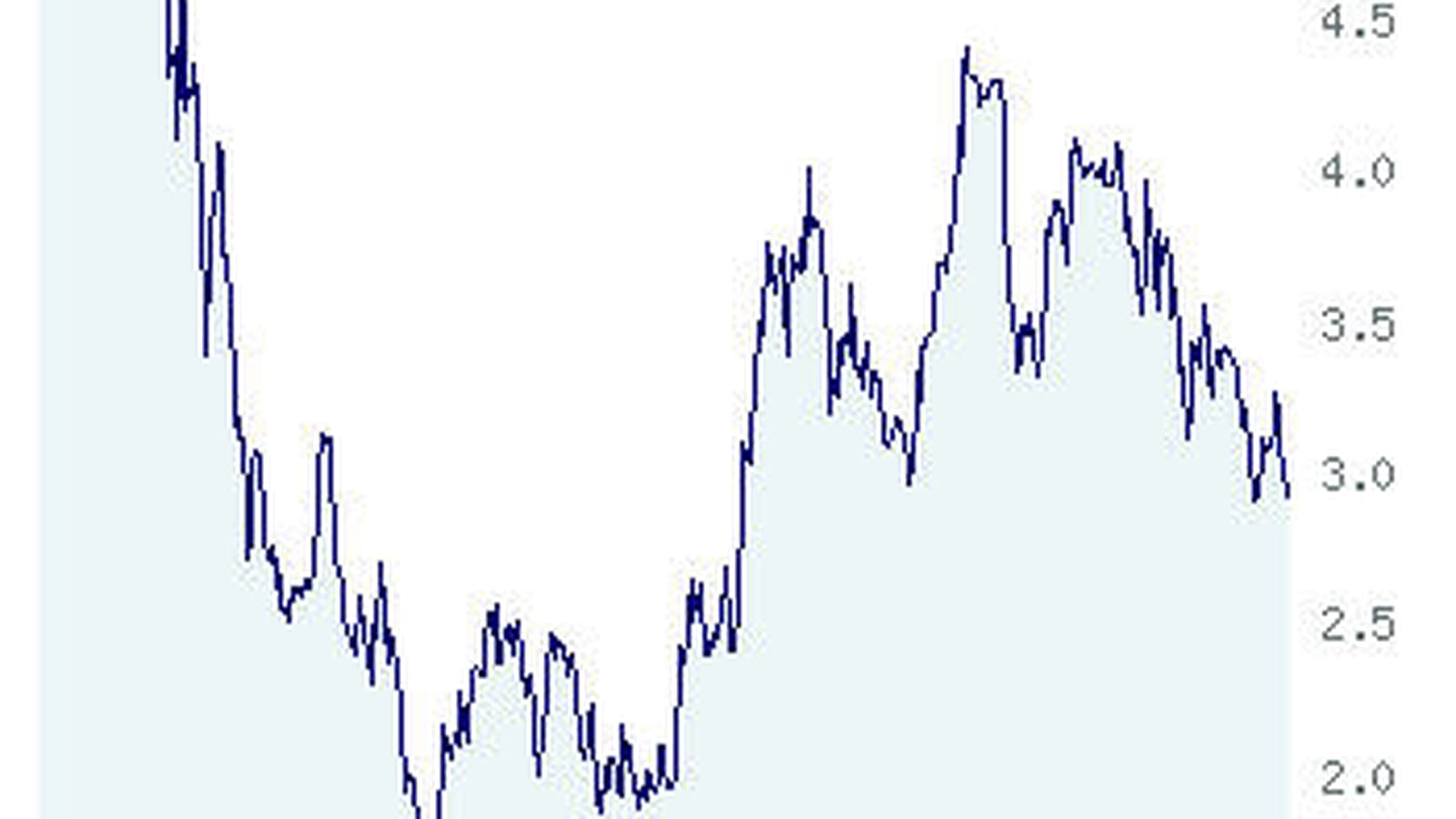 Altran