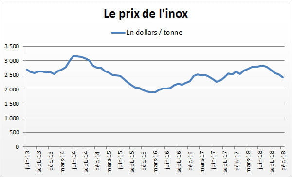 inox