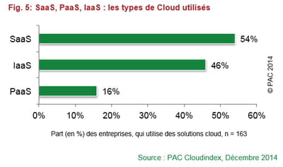 pac cloudindex