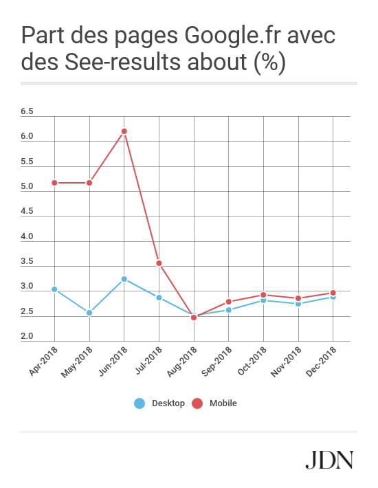 carrousels d?images plein SERPs