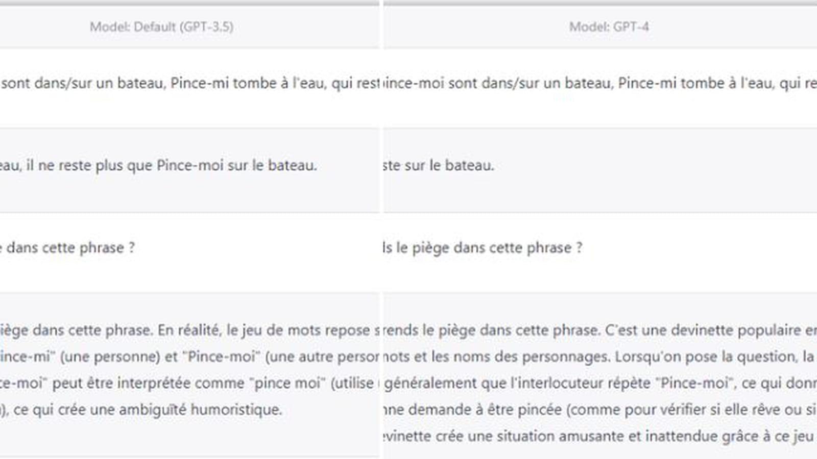 Tester votre humour