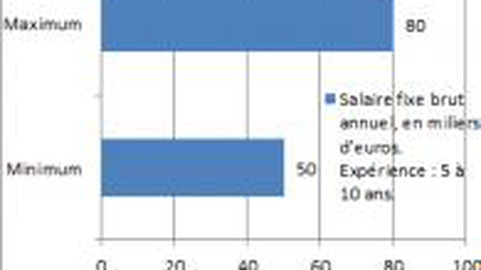 Expert BI