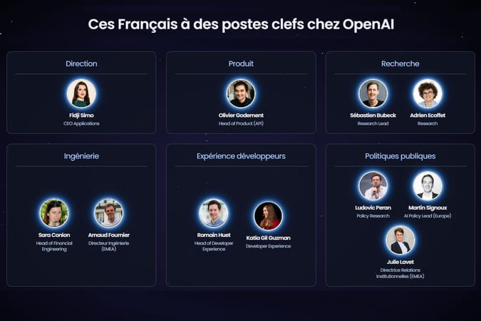 Chez OpenAI, des Français à tous les étages