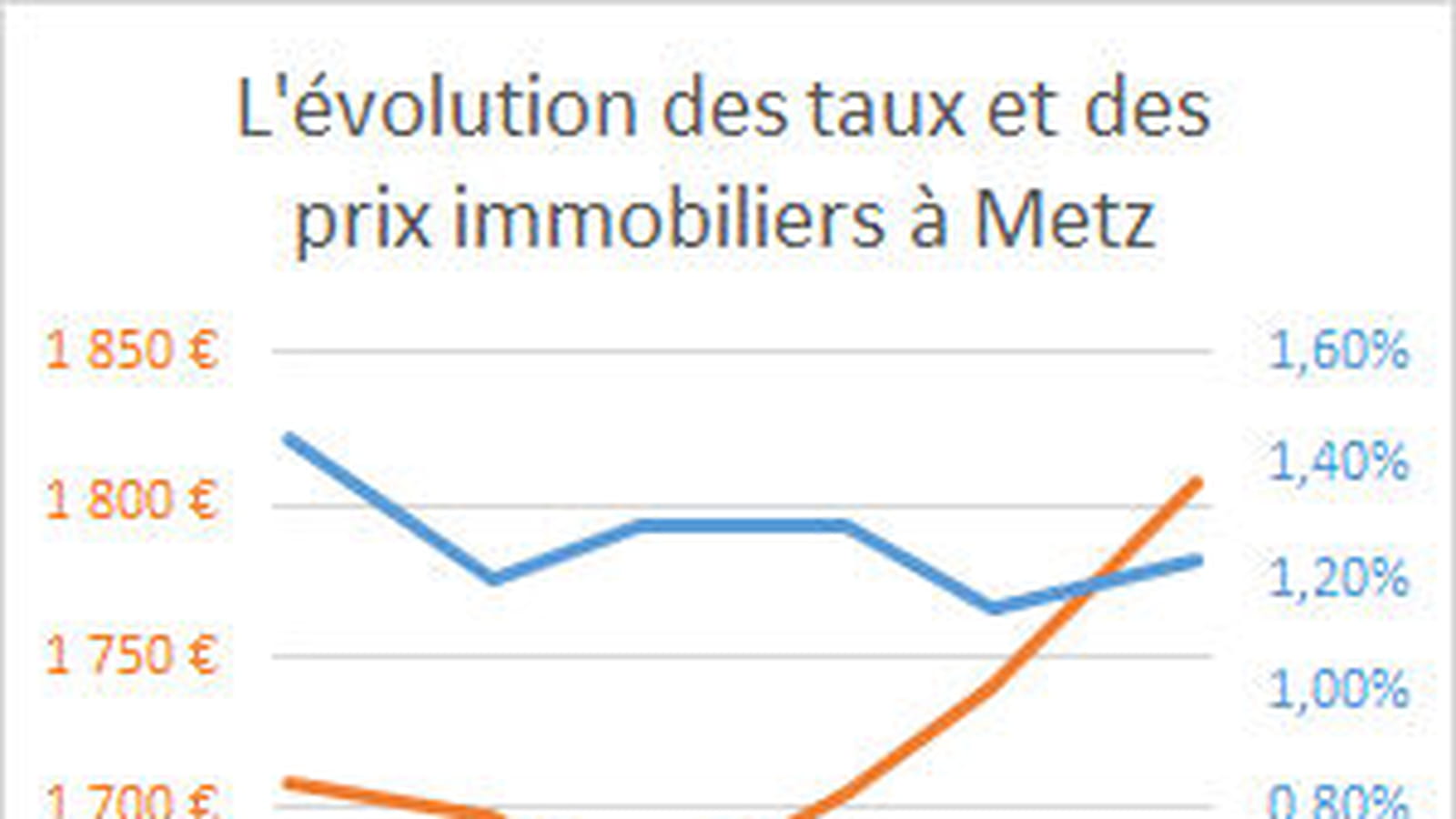 Metz