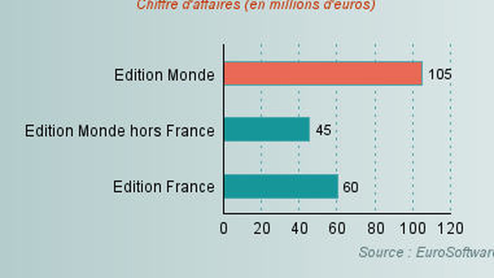 GFI Informatique