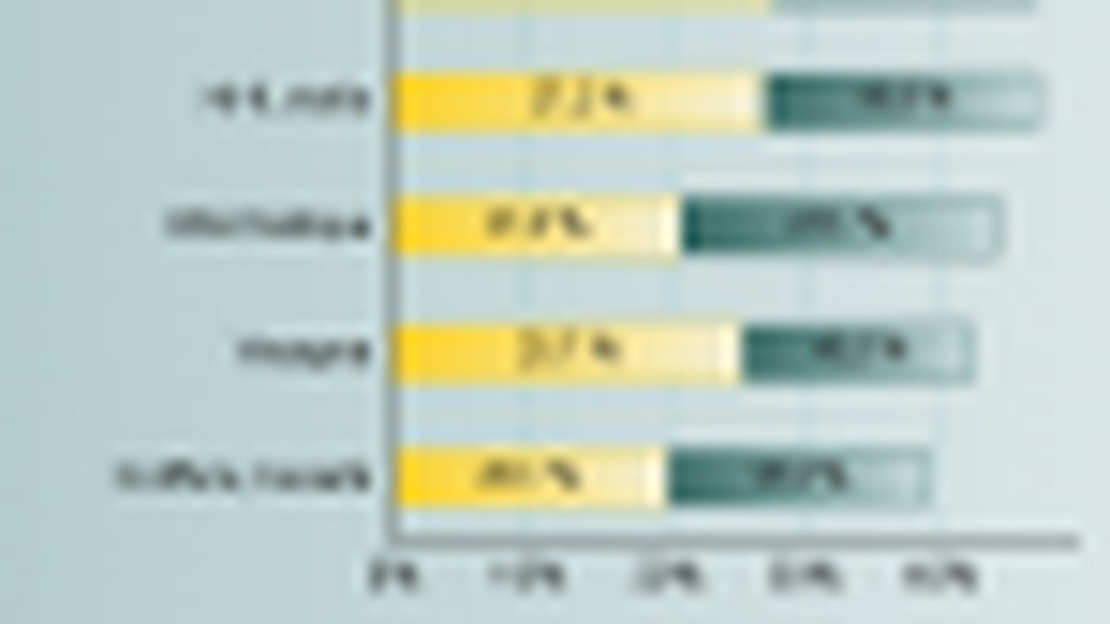 Budgets en baisse
