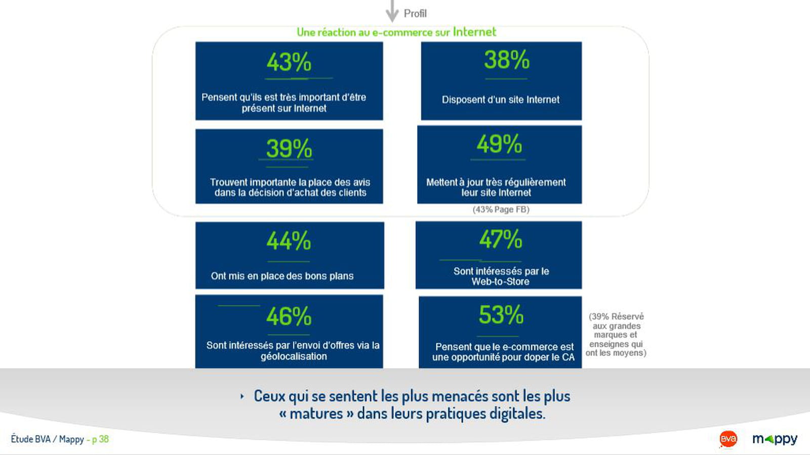 Concurrence e-commerce