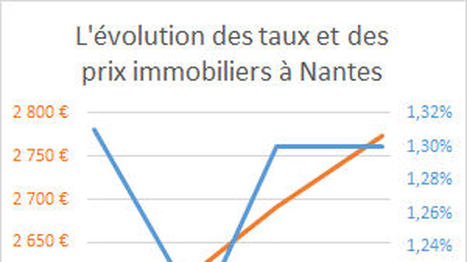 Nantes
