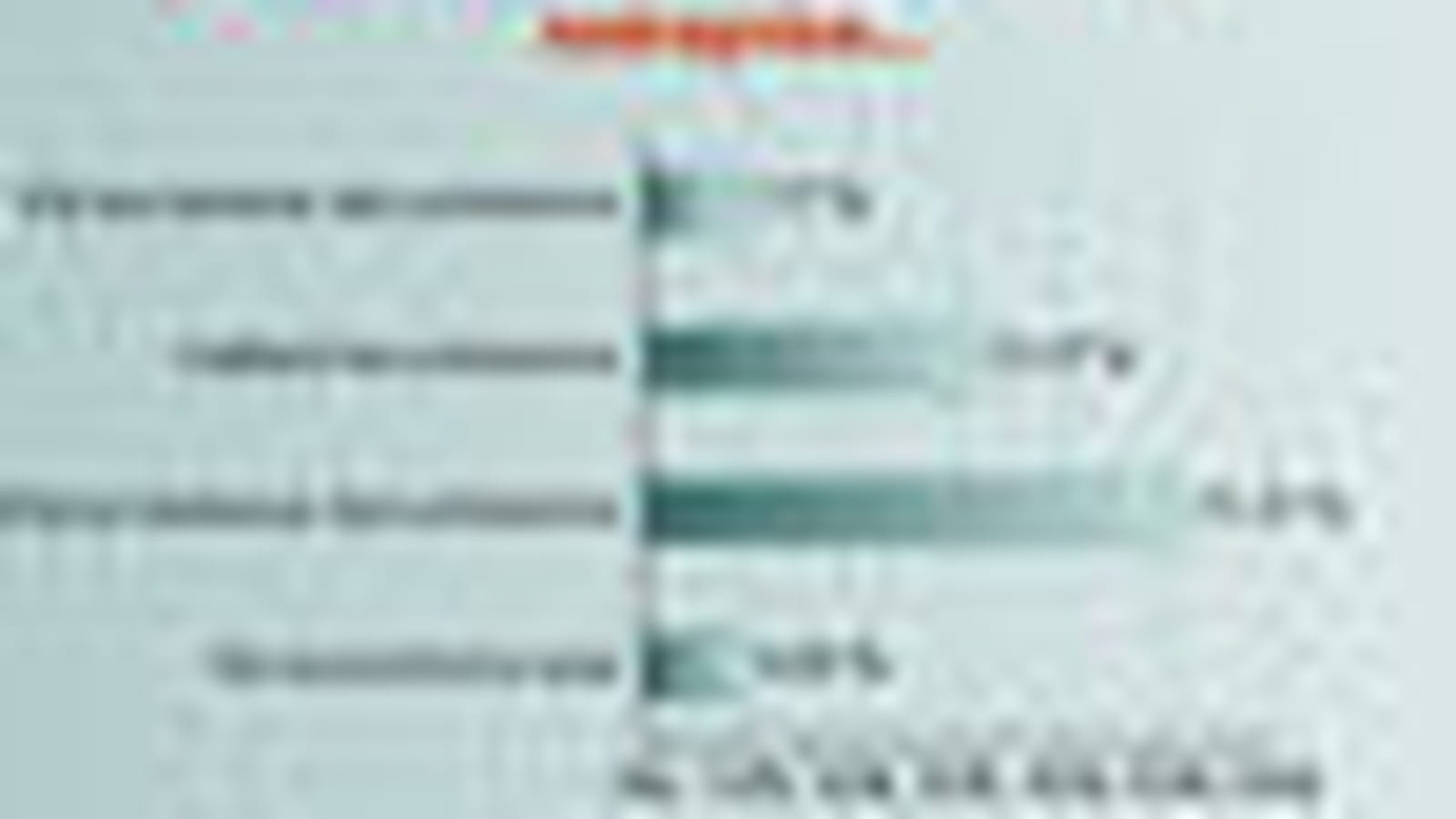 Objectifs des entreprises