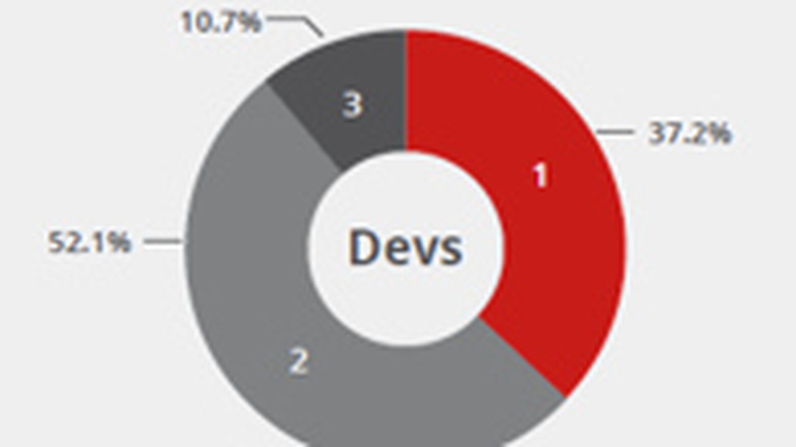 App native vs Web App
