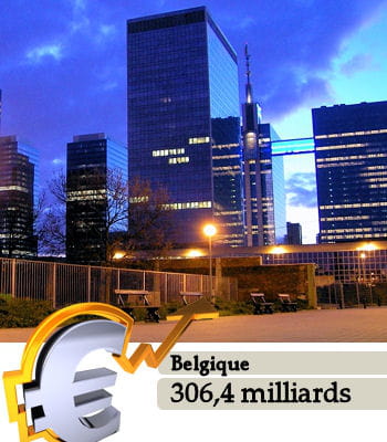 la belgique est le 30e pays le plus riche du monde.