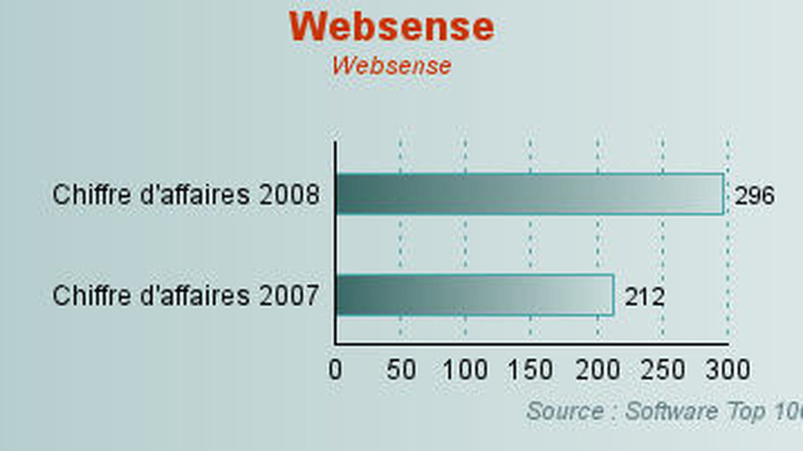 Websense