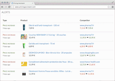 alerte sur pricing assistant