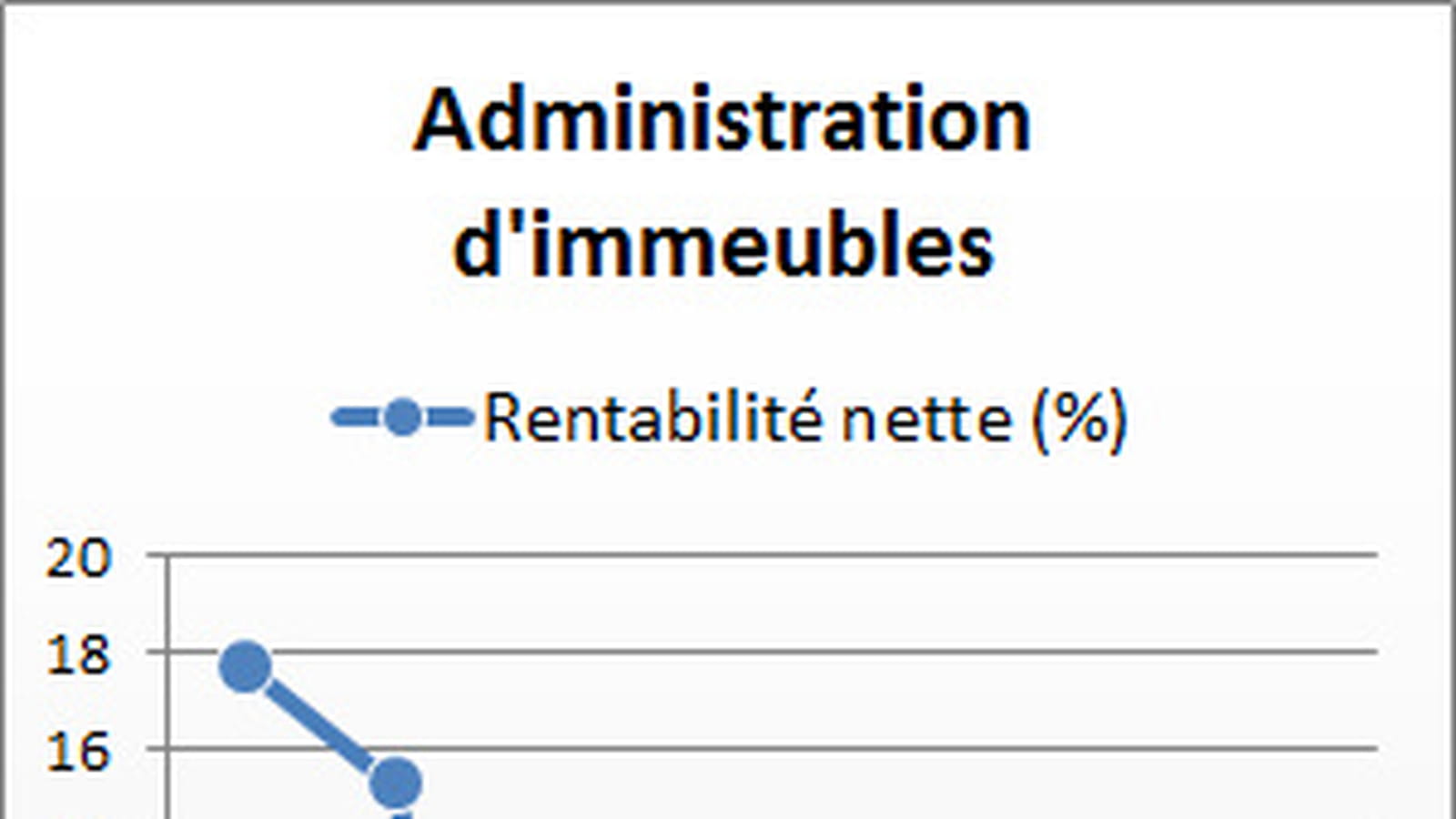 Administration d'immeubles