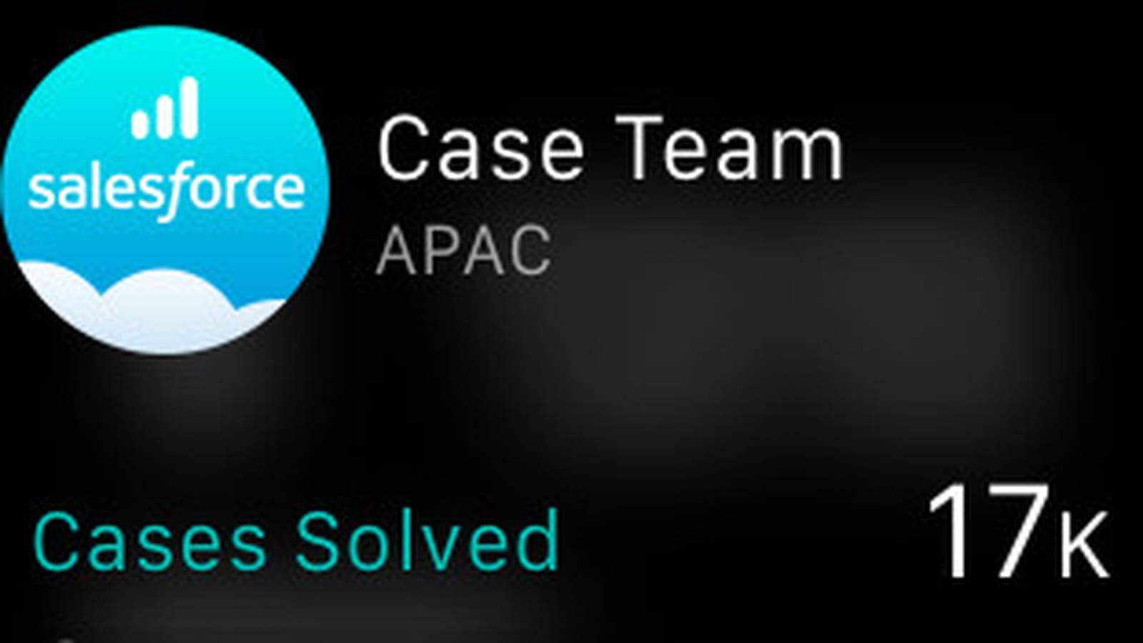 Salesforce Analytics