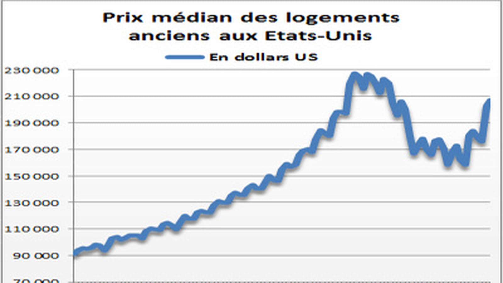 Prix de l'ancien aux Etats-Unis