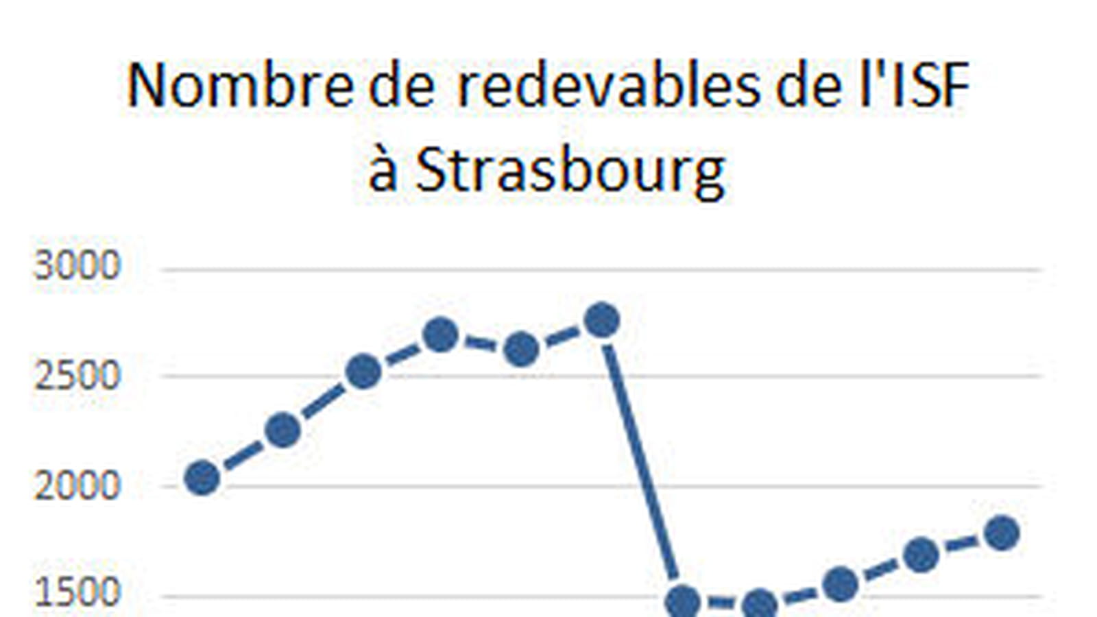 Strasbourg