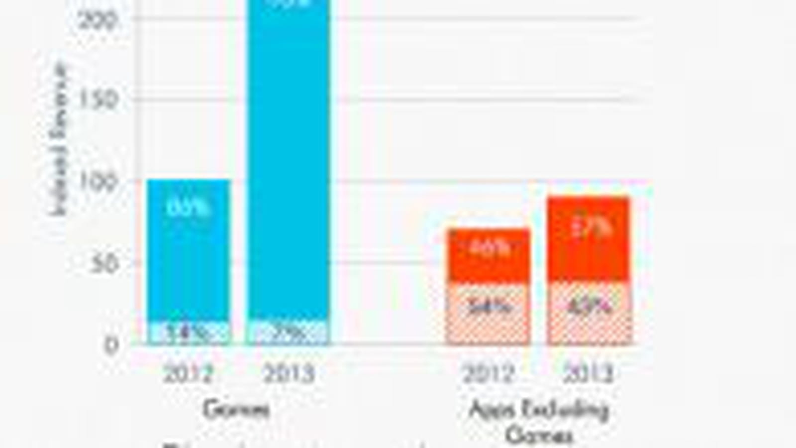 Freemium