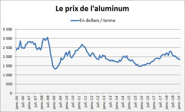 aluminium