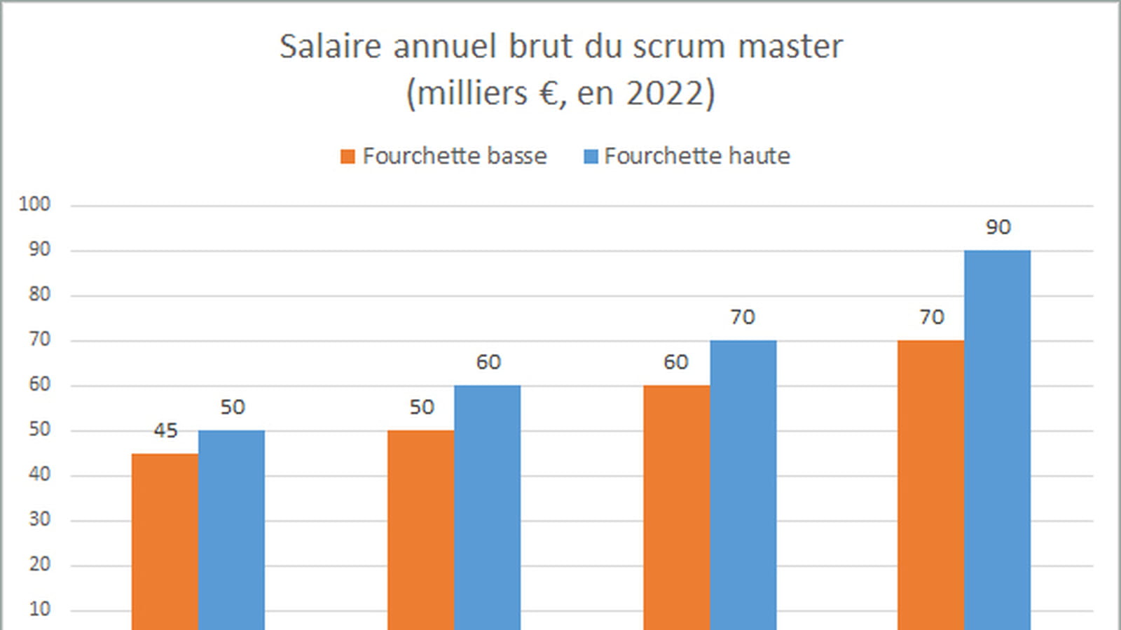 Scrum master
