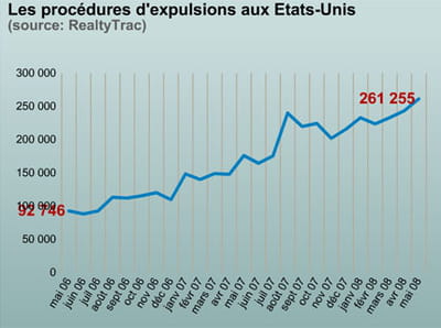 les expulsions aux etats-unis.