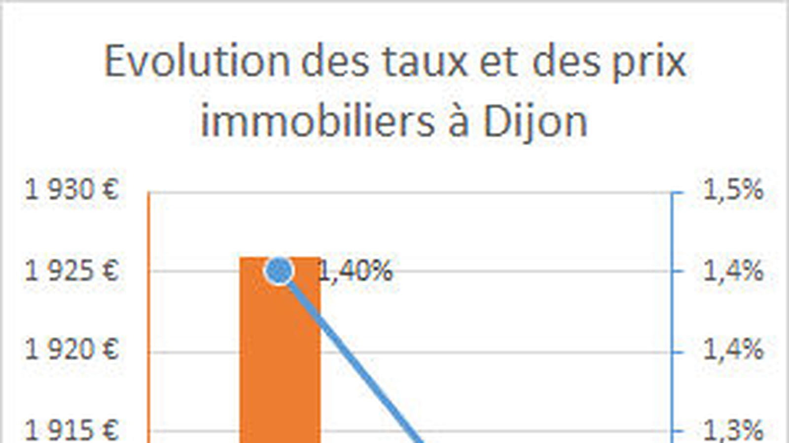 Dijon