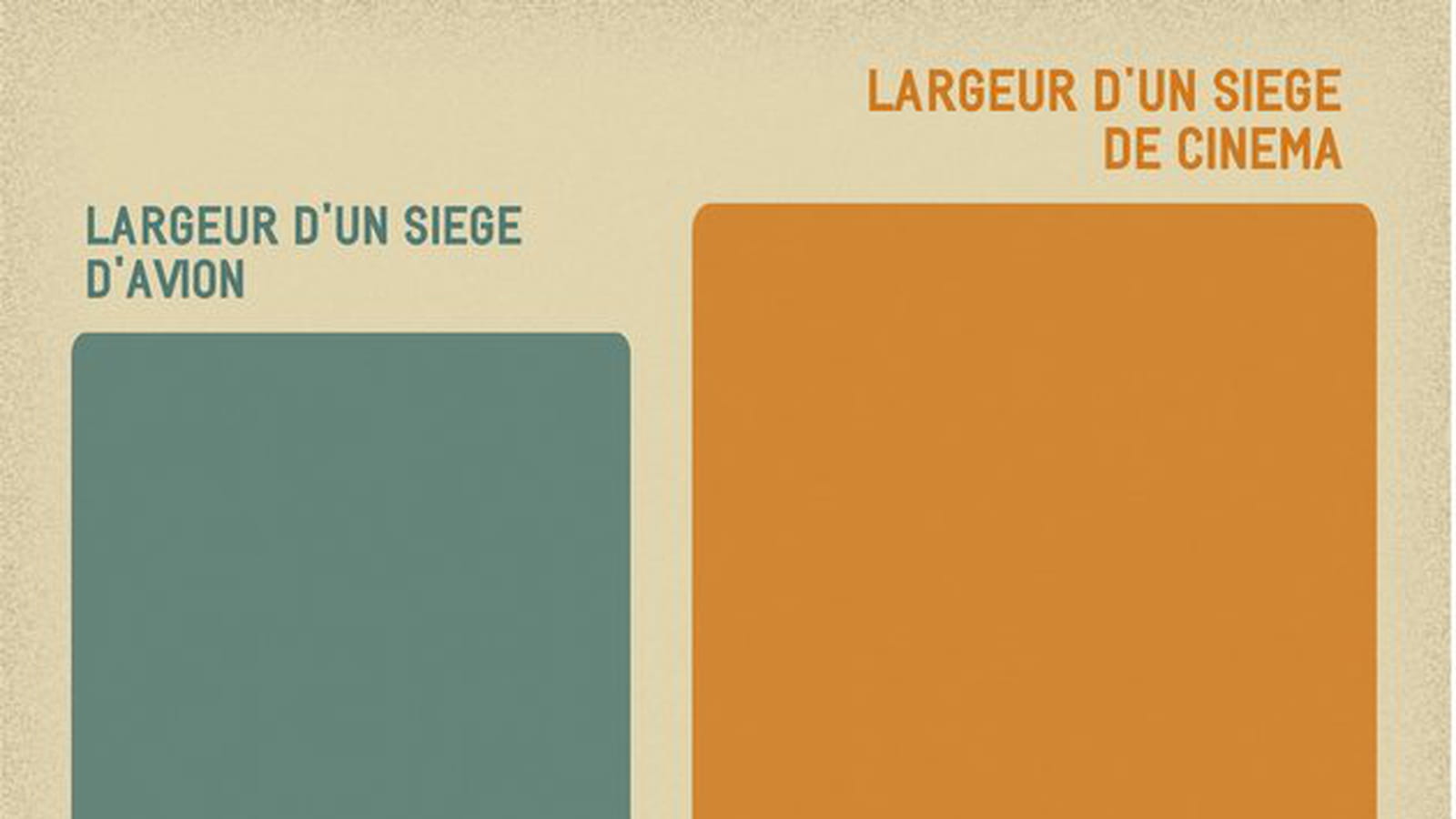 Avion vs cinéma