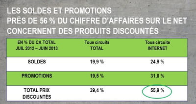 part des prix barrés sur le marché de l'habillement