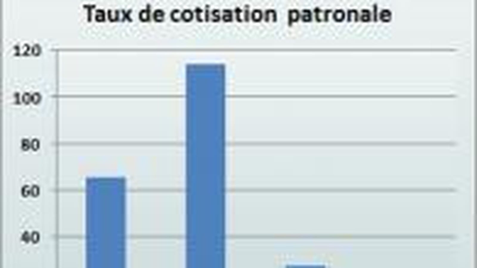 Cotisation patronale