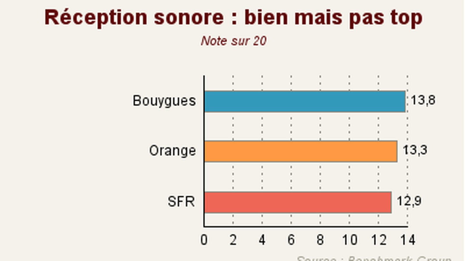 Qualité sonore