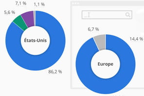Google et Baidu, les deux g&eacute;ants de la recherche sur Internet