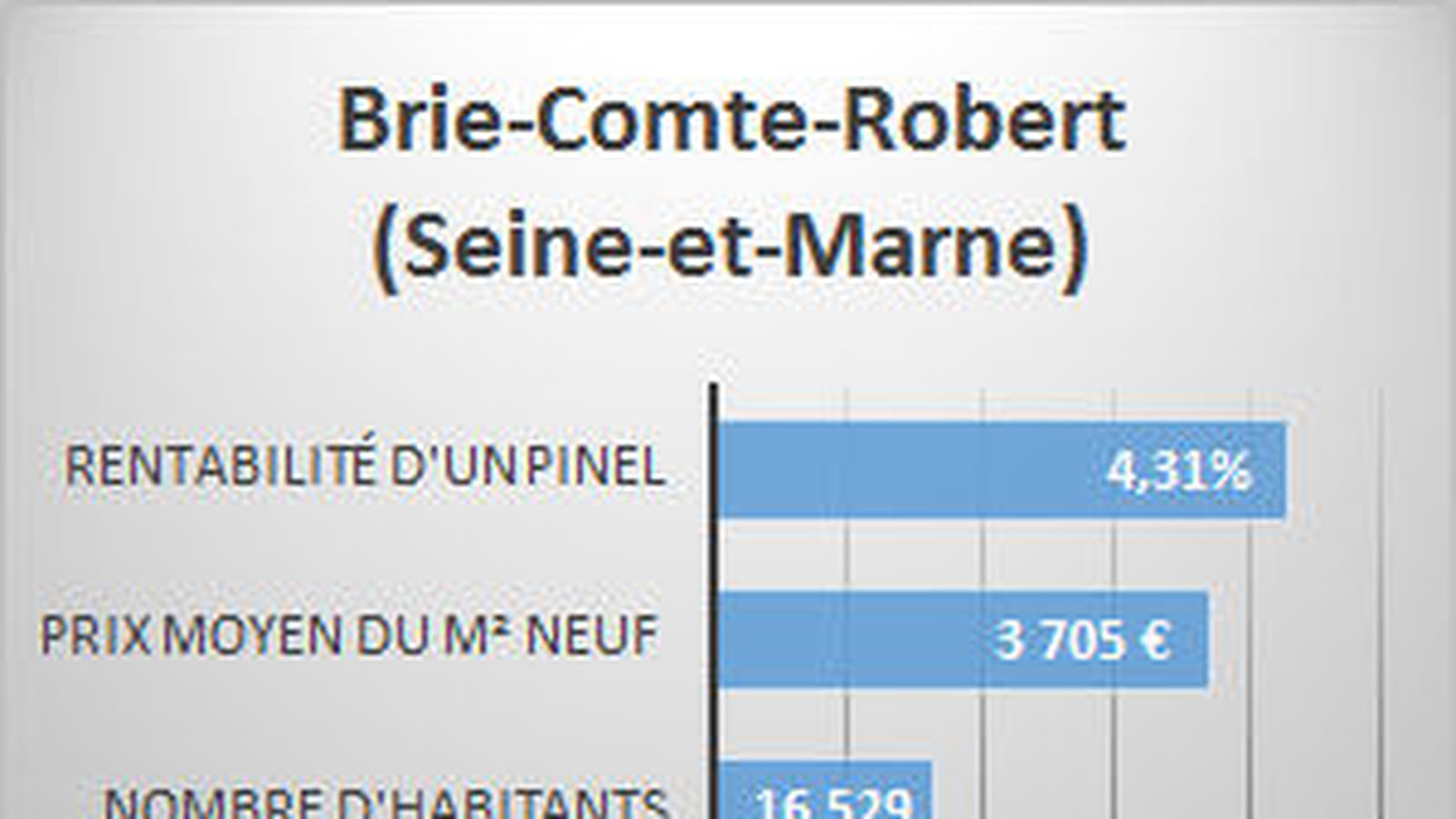 Brie-Comte-Robert