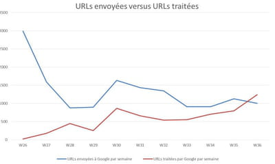google droit ã l'oubli