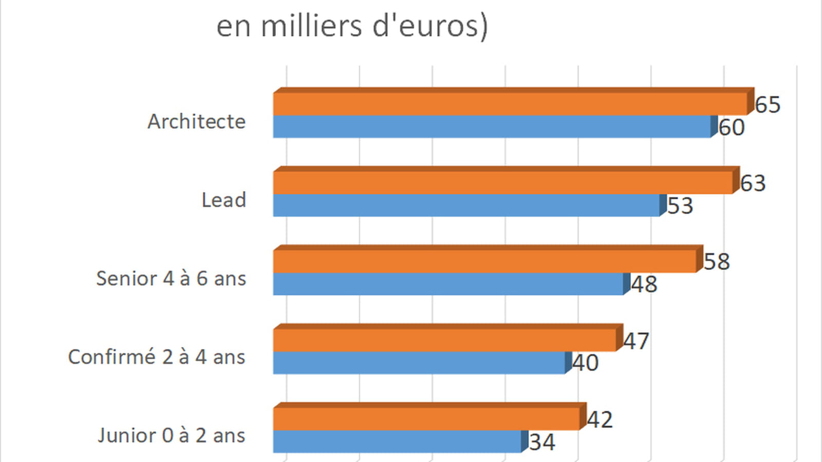 Développeur Python