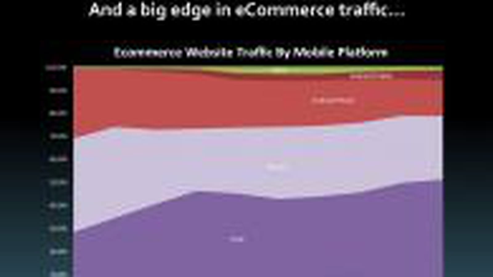 Trafic e-commerce