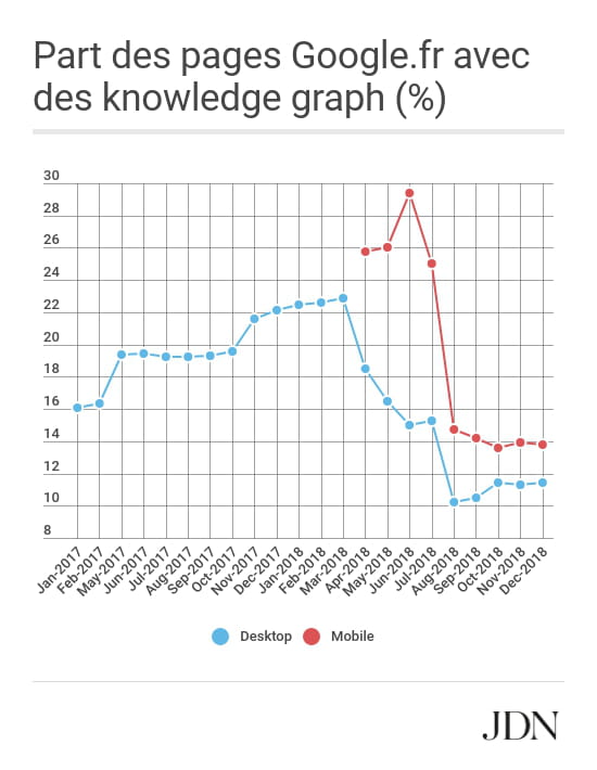 carrousels d?images plein SERPs