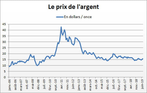 argent