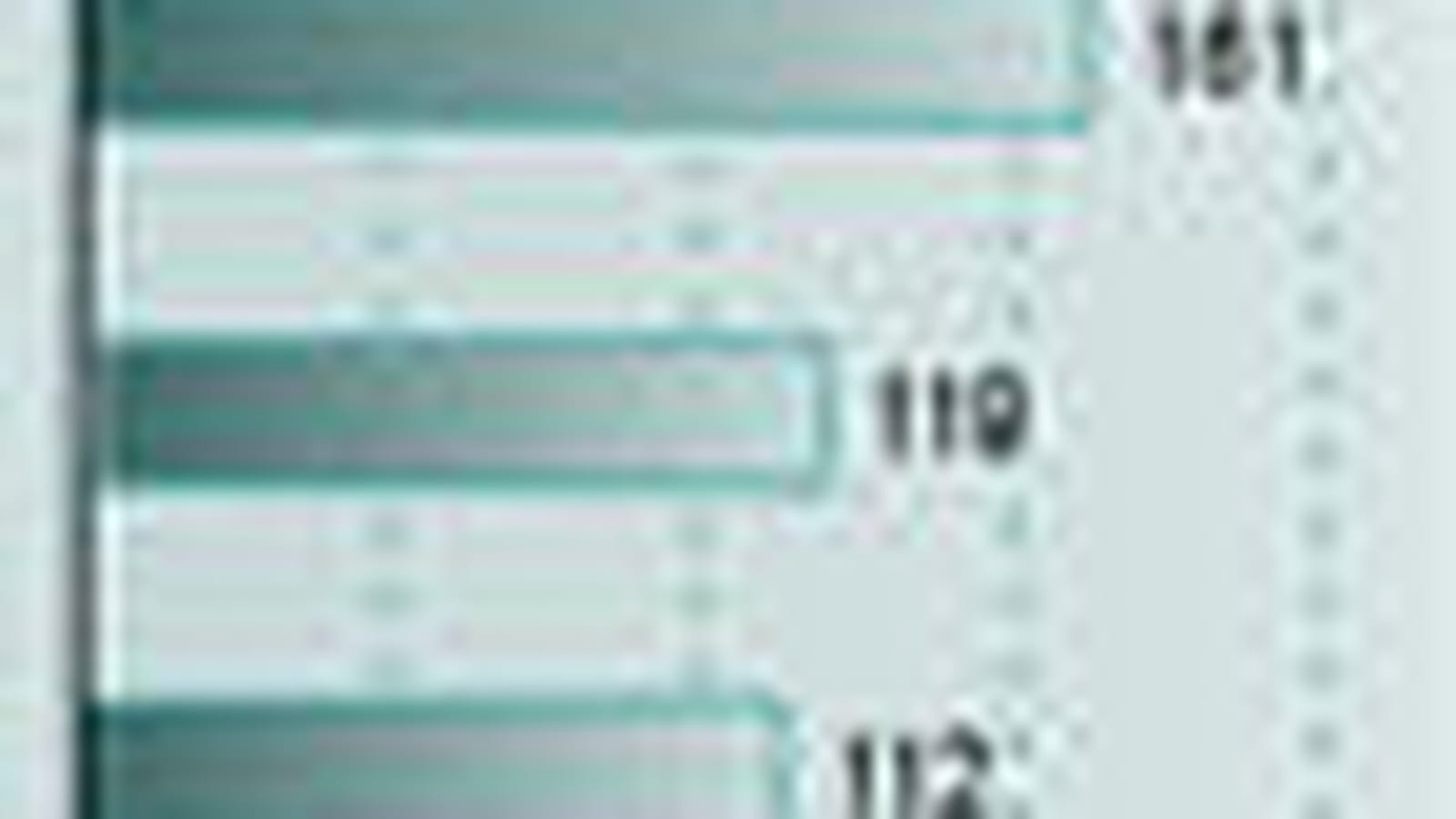 Taux de clic sur mobile