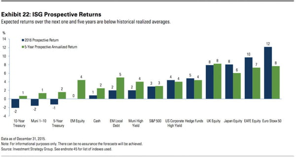 Goldmans Sachs Private Wealth Management