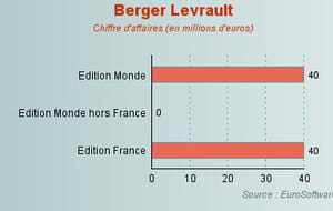 Berger Levrault Des Logiciels Au Service Du Secteur Public berger-levrault-des-logiciels-au-service-du-secteur-public