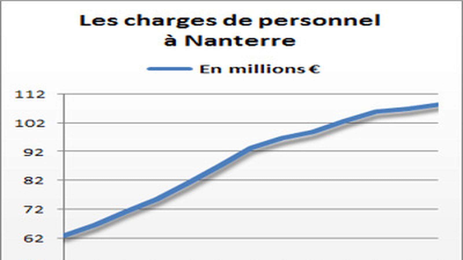 Nanterre