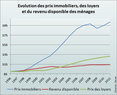 indice 100 en 1996.