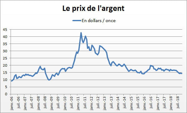 argent
