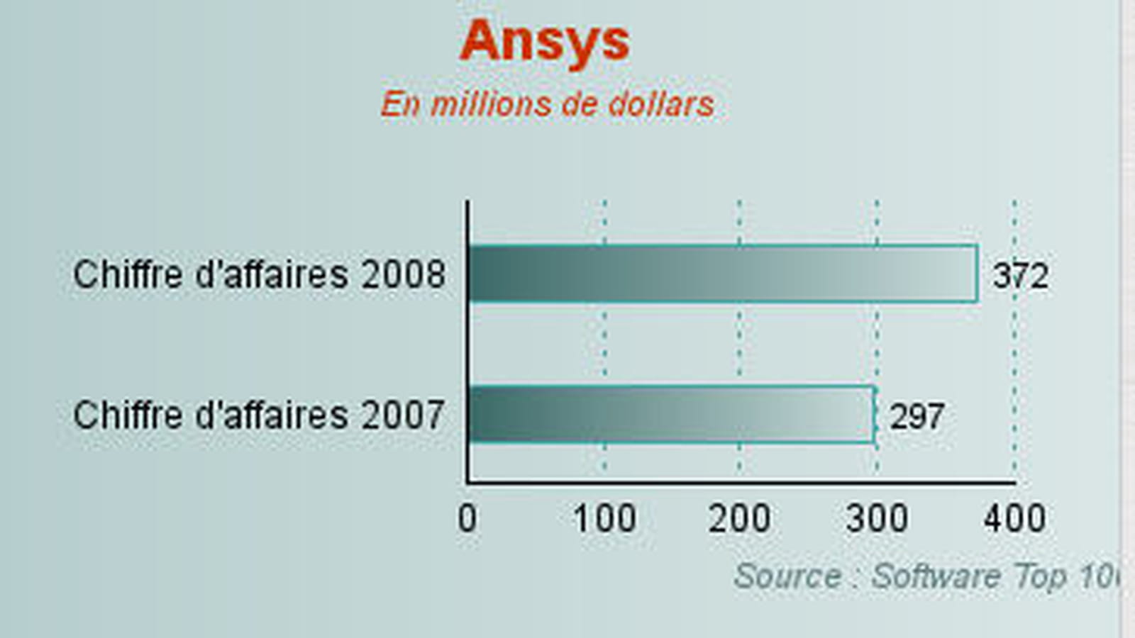 Ansys