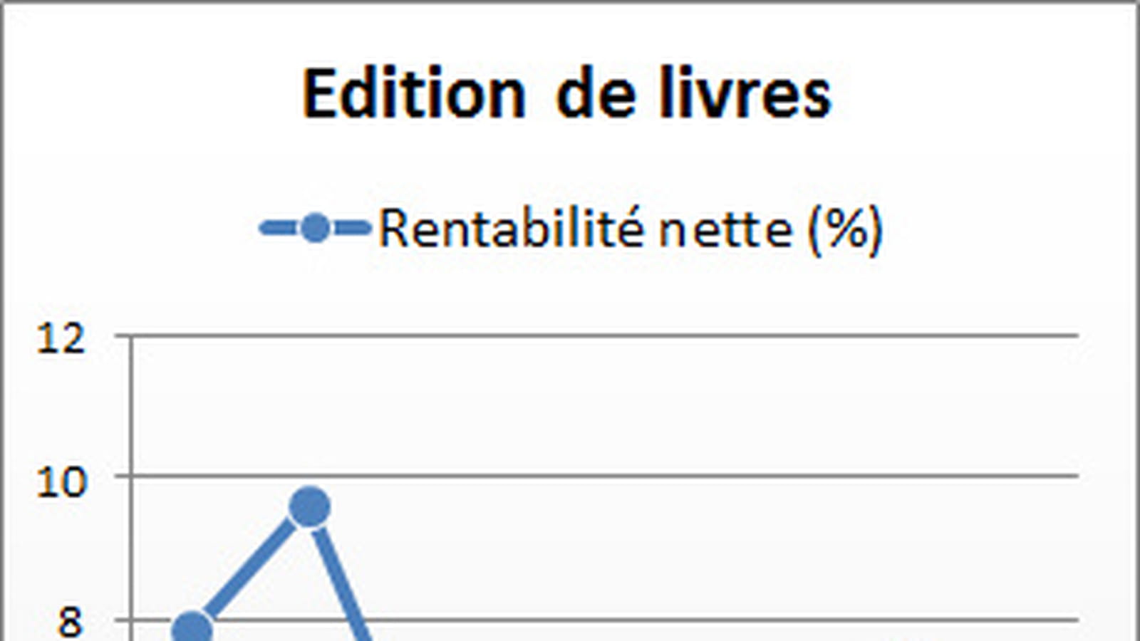 Edition de livres