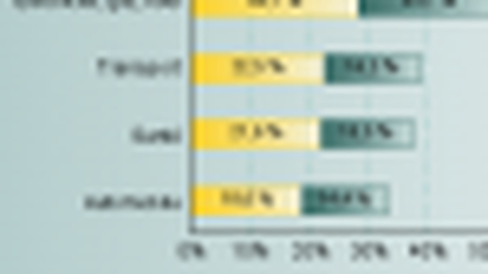 Budgets en hausse