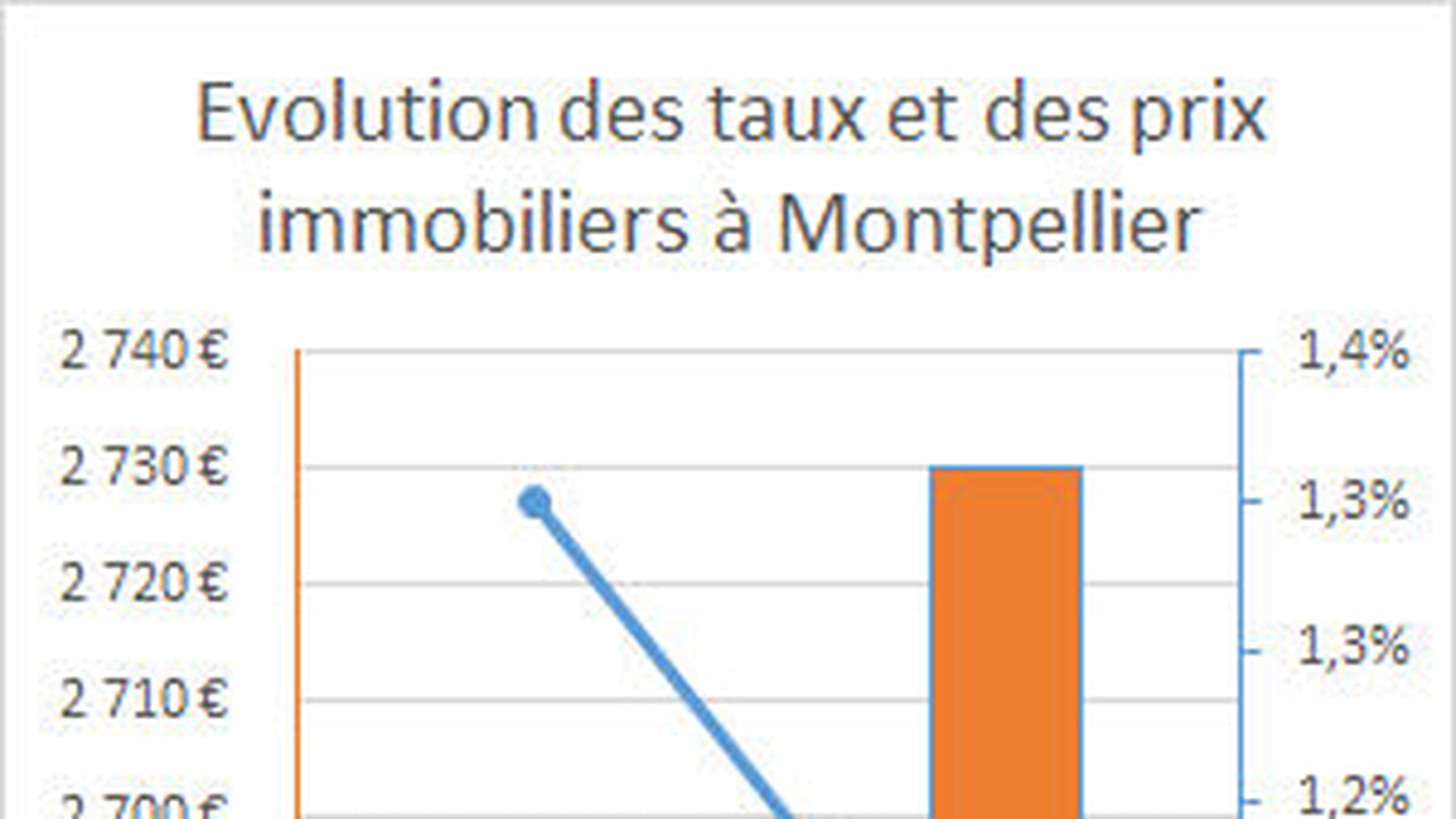 Montpellier