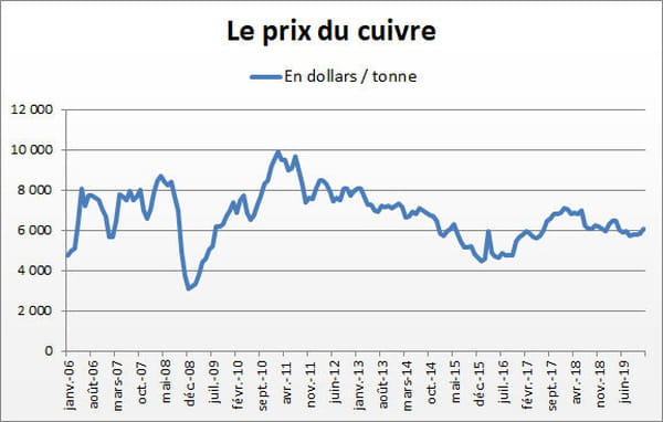 cuivre